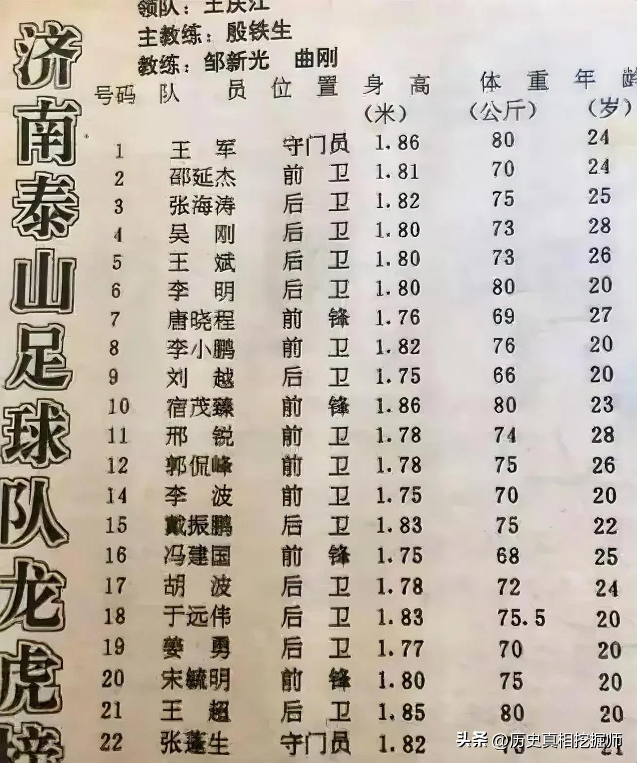 这应该是泰山队1994-1995赛季的阵容吧！当时泰山队与八一队是甲A联赛所有队