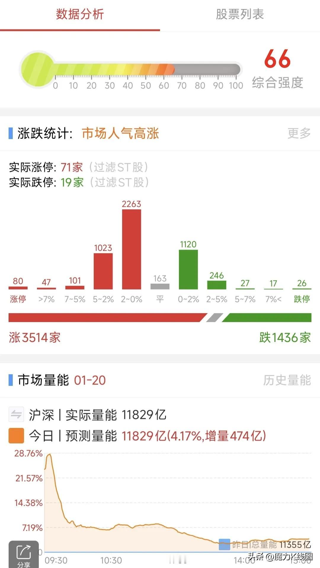 A股：1月21日星期二，四大热点板块及个股前瞻，值得收藏研究！

1、AI算力-