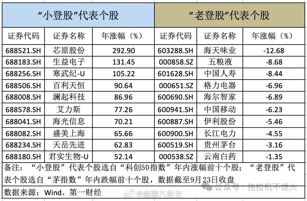 现在有了小登股和老登股概念[吃瓜] ​​​