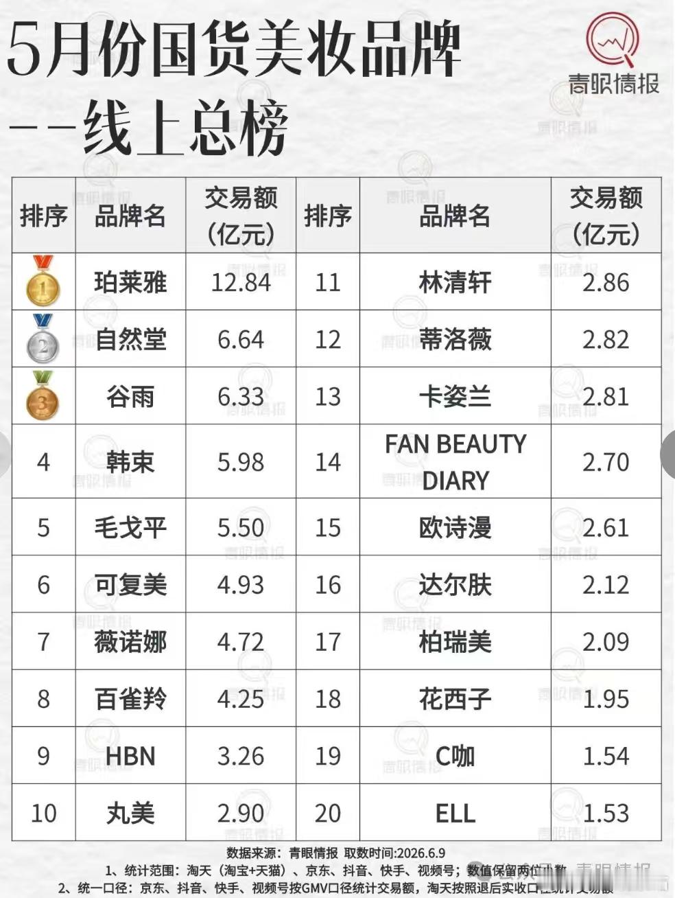 ell 擦边宣传 本来以为只是一次普通的明星商务，结果讨论越来越像饭圈事件了。其