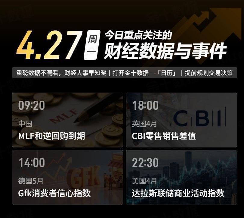 【今日重点关注的财经数据与事件：2026年4月27日 周一】
① 09:20 M