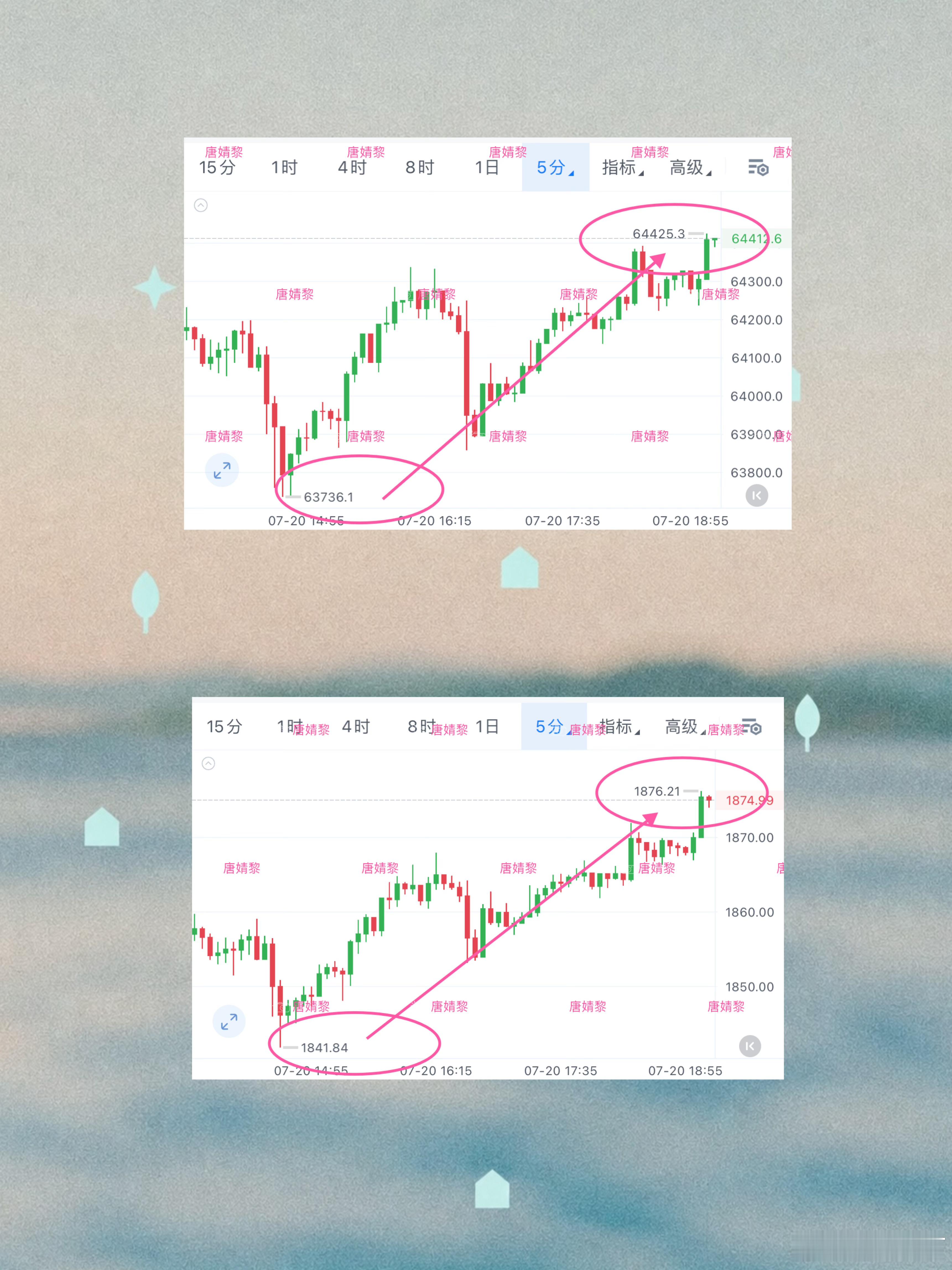 哆單已北上700+30點 