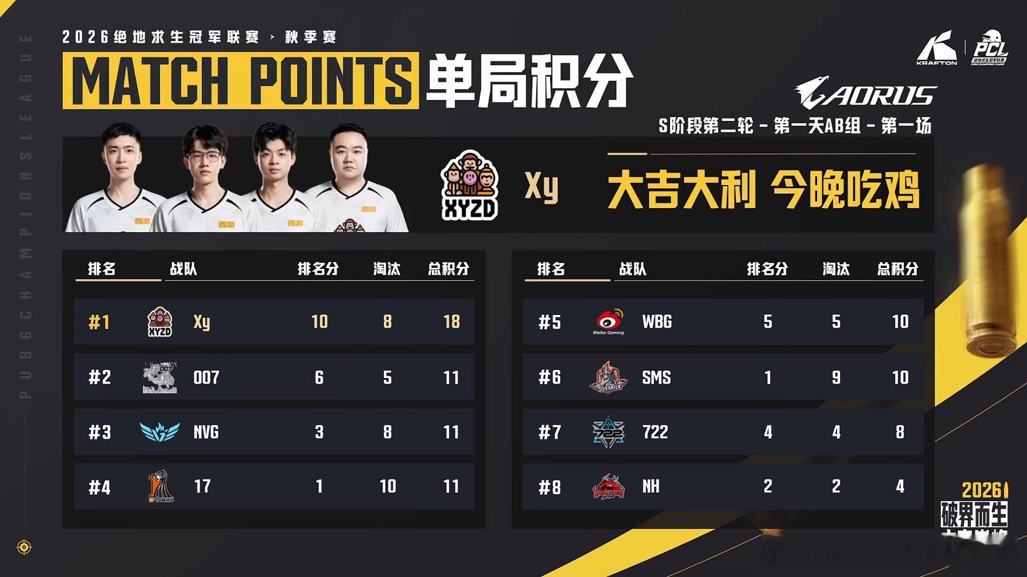 CCG电子竞技俱乐部[超话] 天选小队,e起前进 pcl2026 【PCL秋季赛
