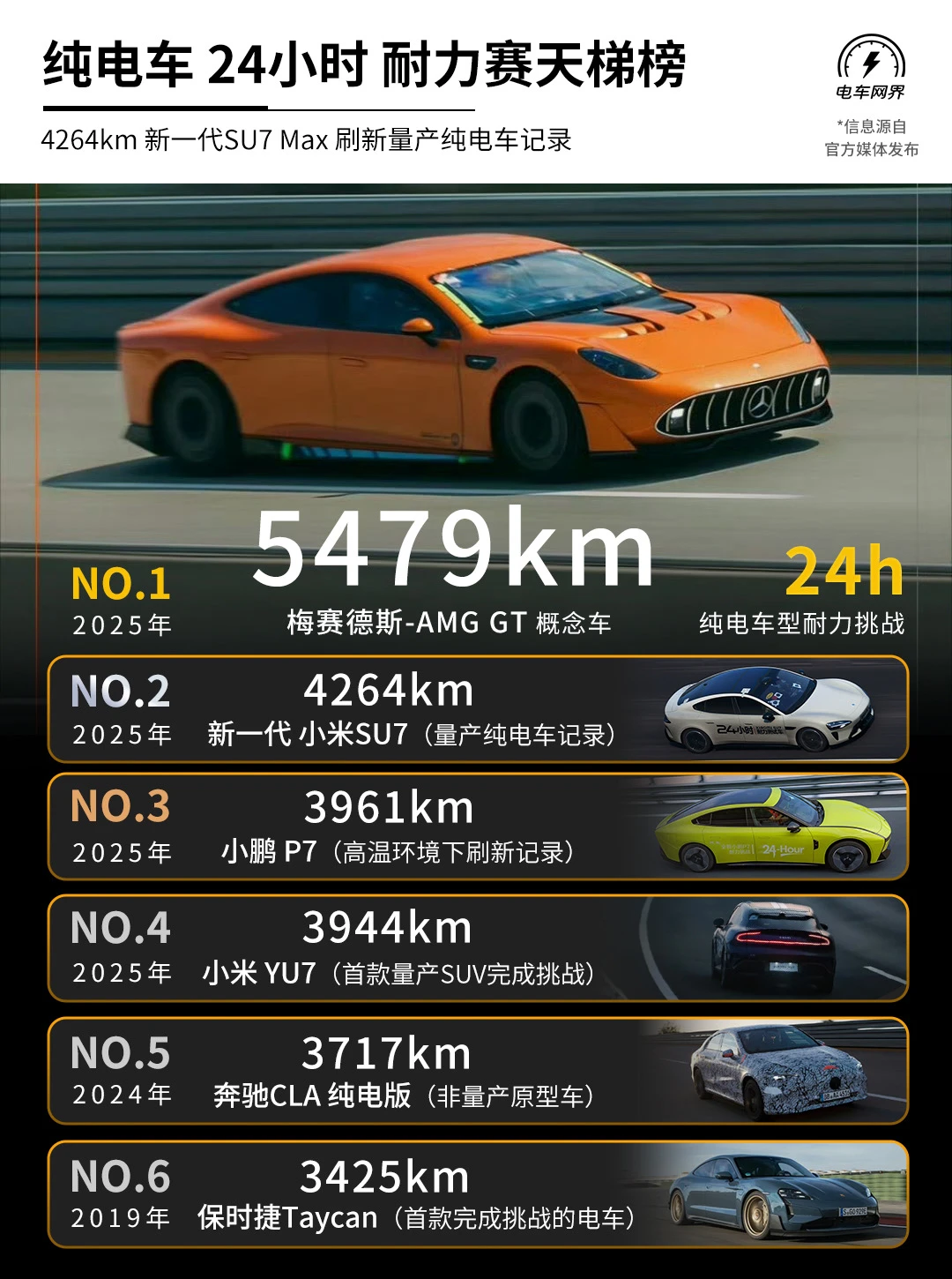 纯电车24小时耐力赛 天梯榜
