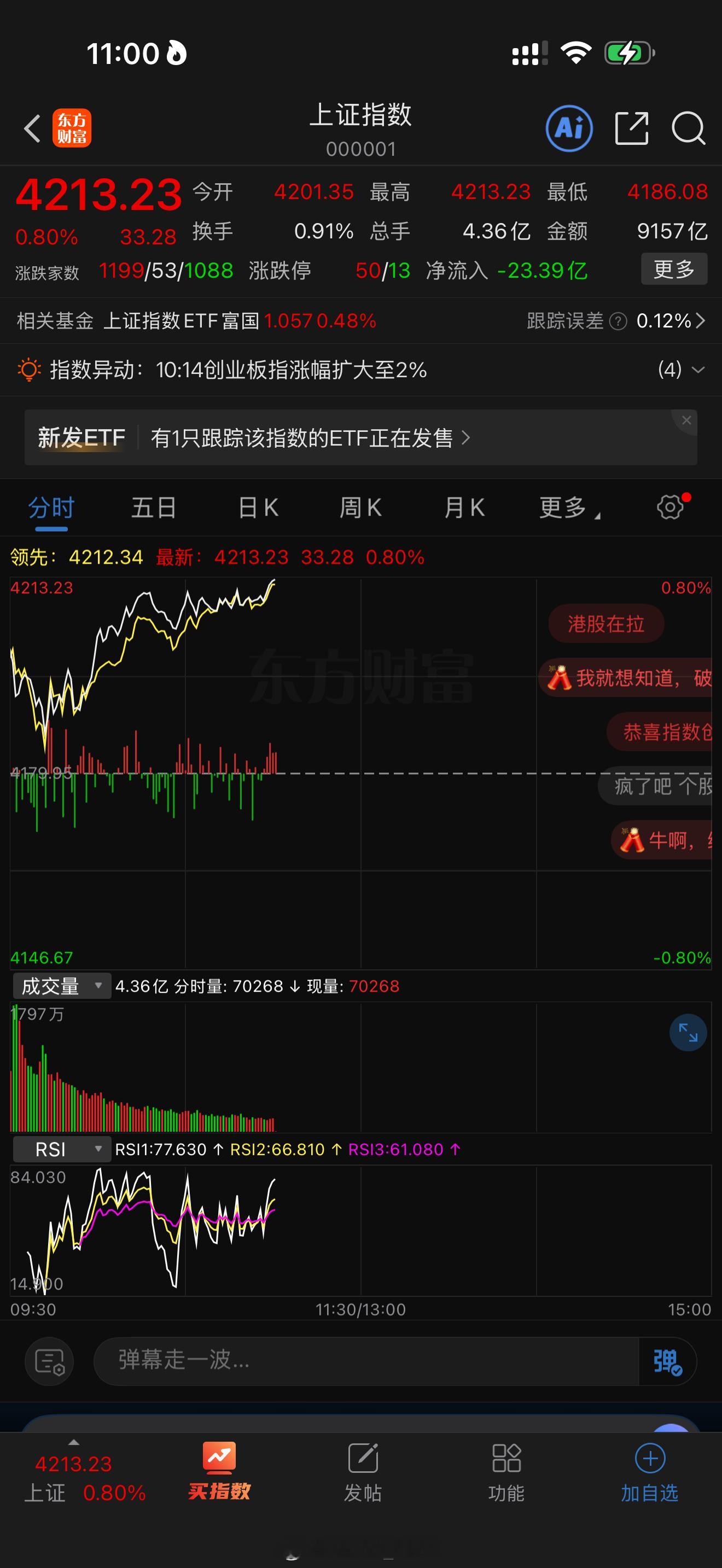 A股 好了哈，又突破了喔这是在干嘛我的股票要回本了吗？ 