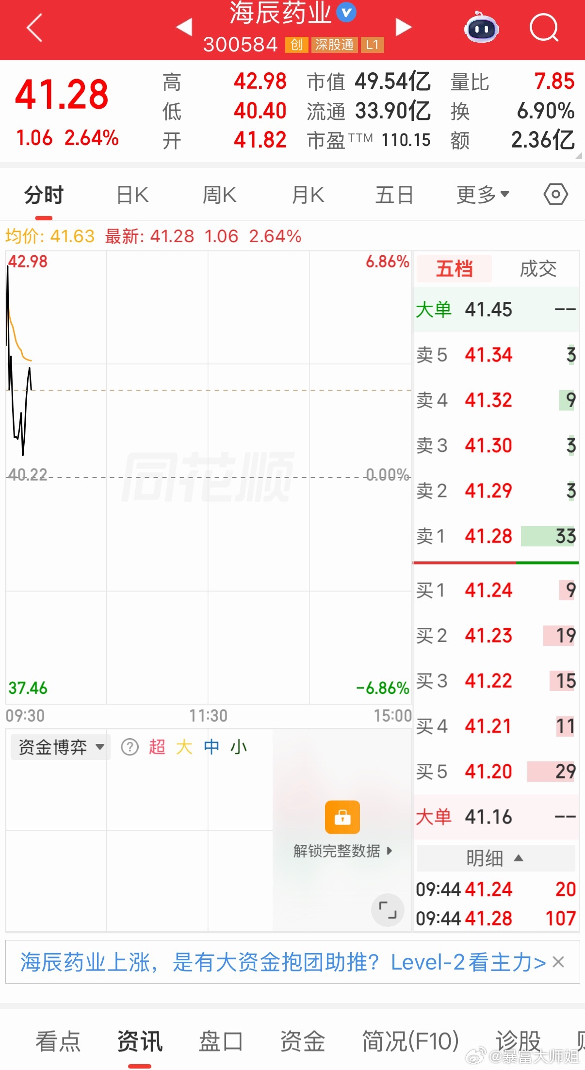 各位股友，海辰YY(**584)我还在，继续格局，大家助力刷波888，今天拉个1