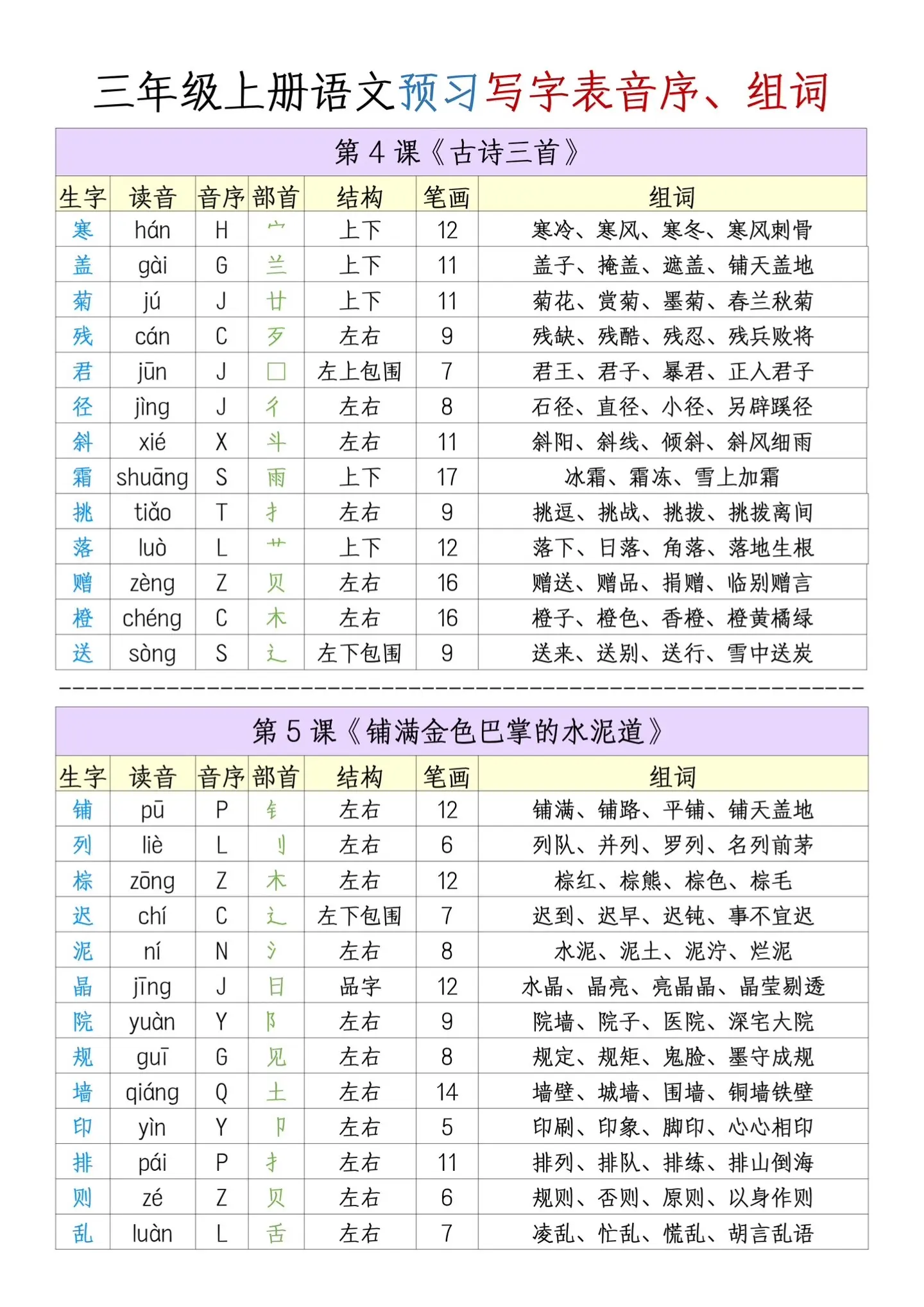 三年级上册语文写字表音序、组词‼️。三年级上册语文写字表音序、组词来啦...