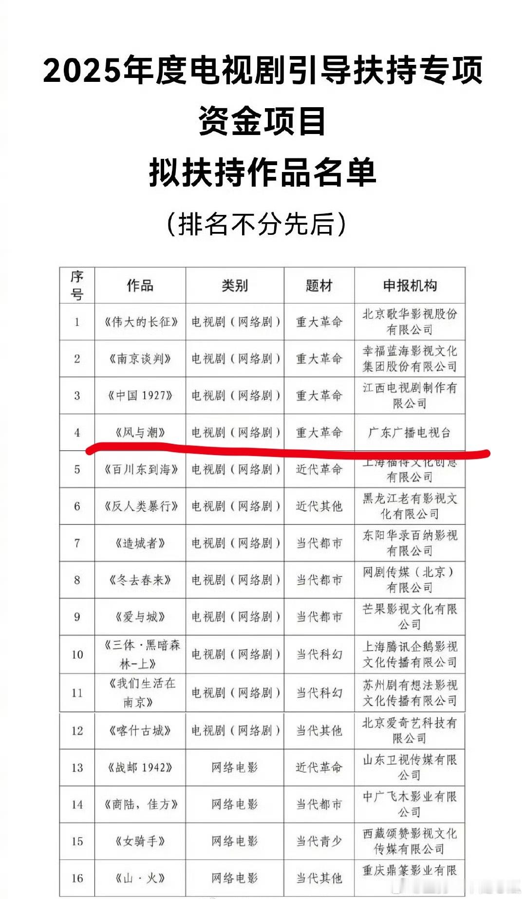 重大革命题材电视剧《风与潮》获专项资金扶持！ ​​​