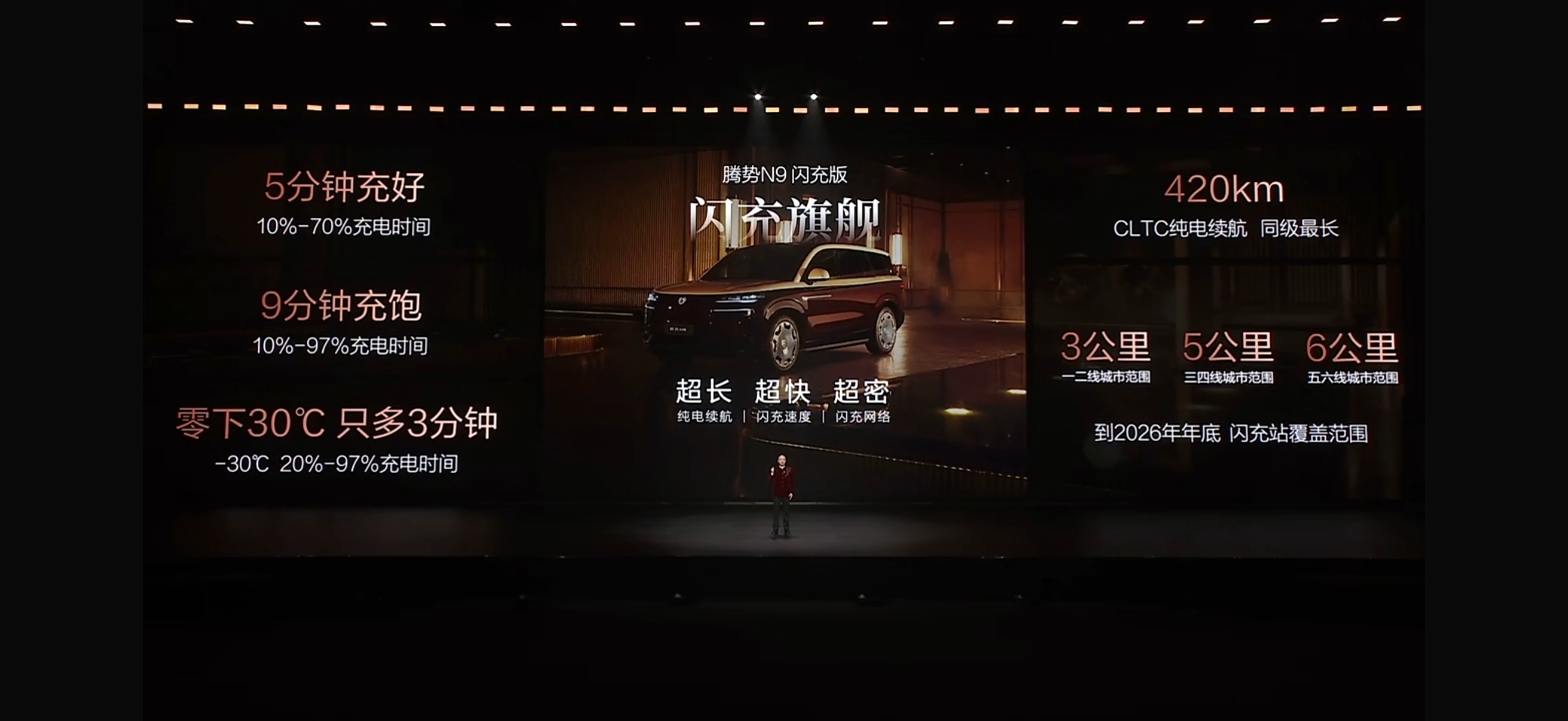 王力宏两首歌把腾势N9闪充版的“灵魂”给唱了出来。五大旗舰升级 以硬核实力重塑科