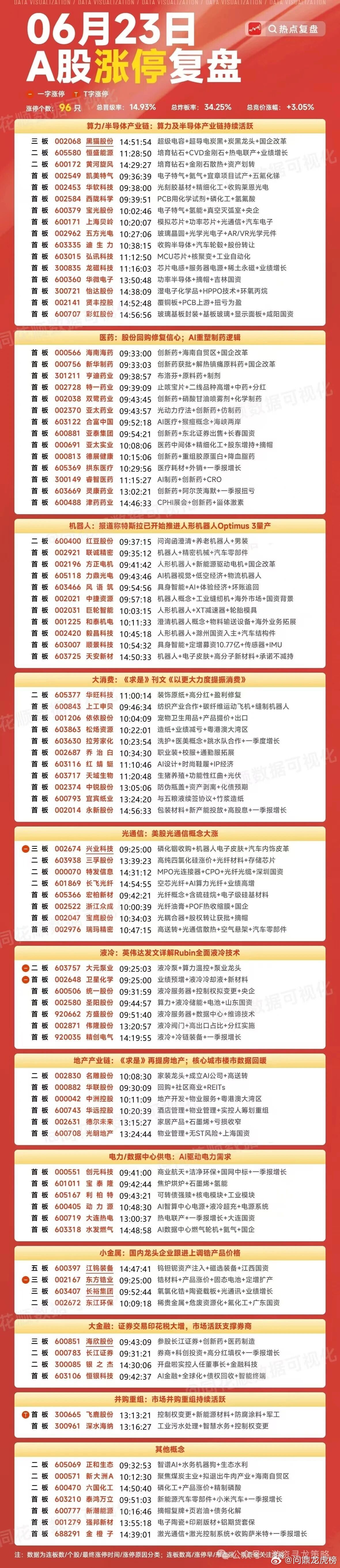 6月23日A股涨停复盘股票