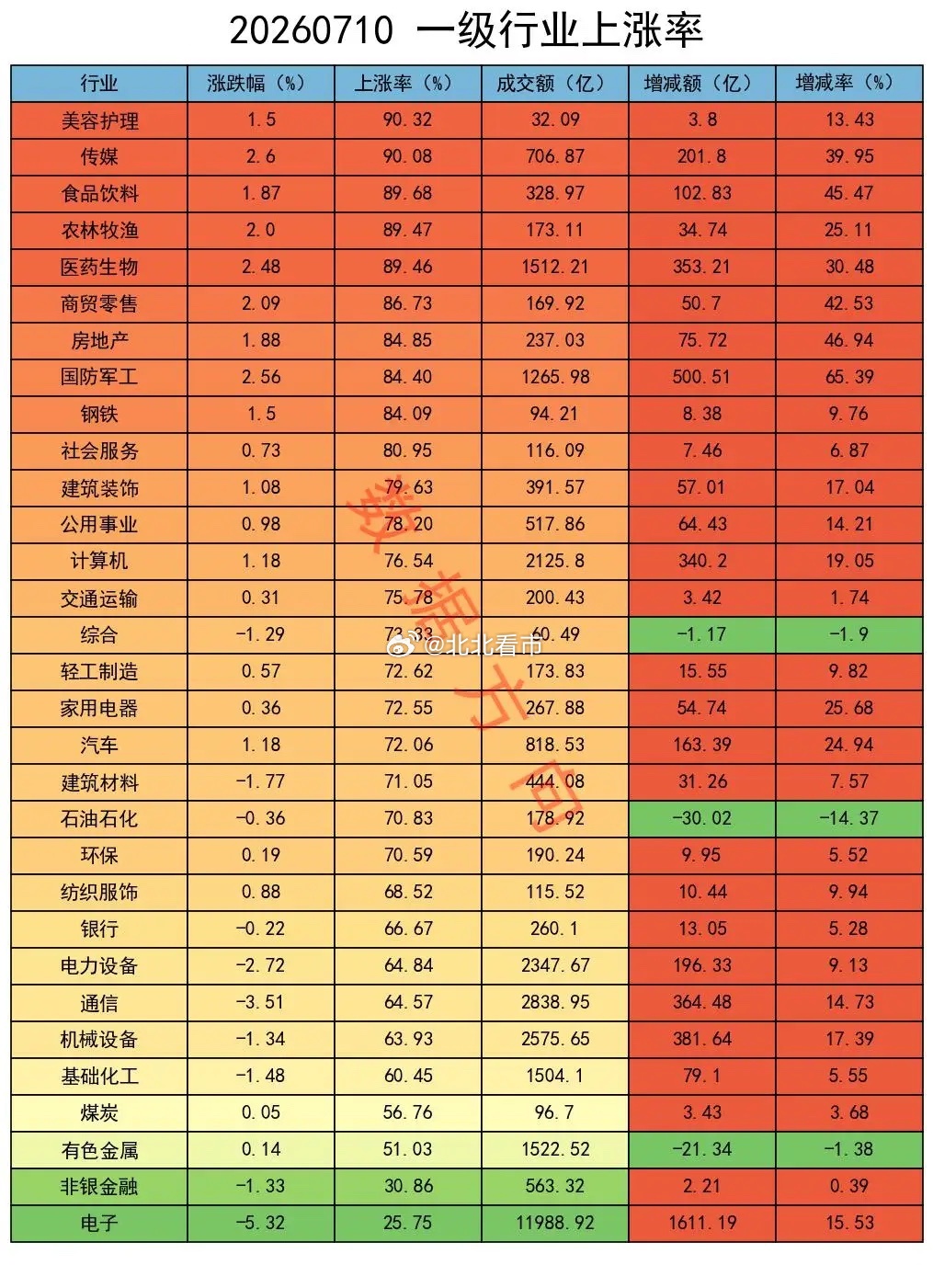 科创50昨天涨了8.4%今天跌了5.5%，半导体主力净流出近200亿，高位科技股