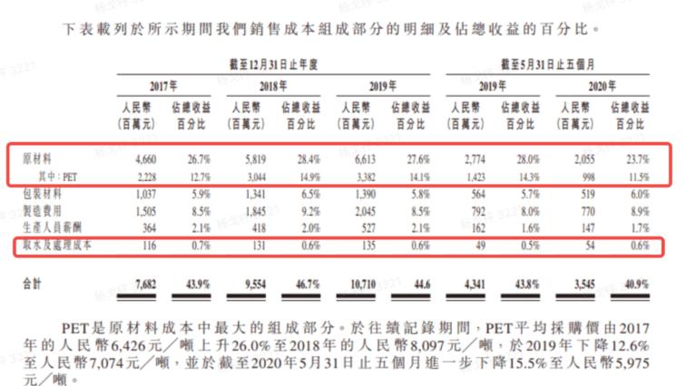 一瓶2块钱的农夫山泉，才是真正的大自然暴利中间商！

一瓶水值多少钱？答案是：3