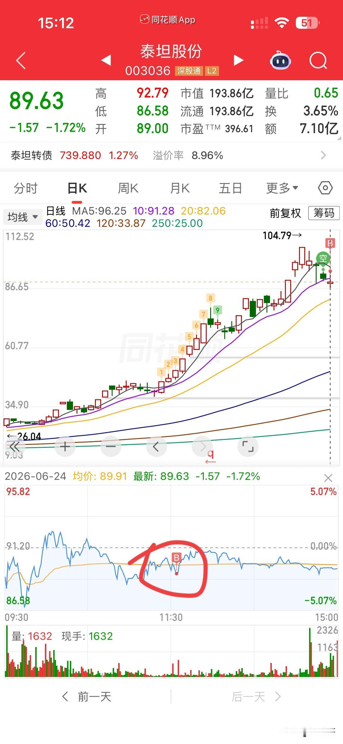 “泰坦尼克号”我来啦！[大金牙][大金牙][大金牙]，
关于这个泰坦，
真是跟踪