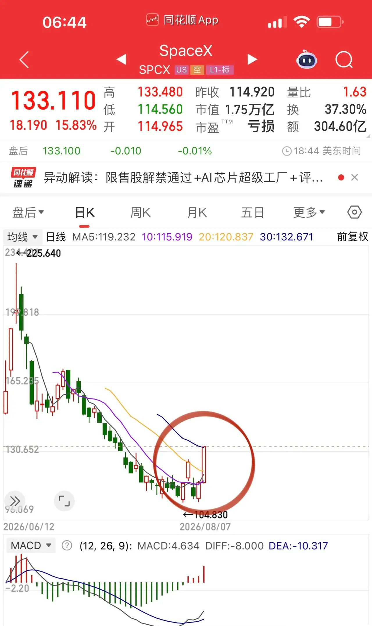 美股、A股指数均拿下单周表现冠军，但具体到行情上如人饮水冷暖自知。本周美股光通信