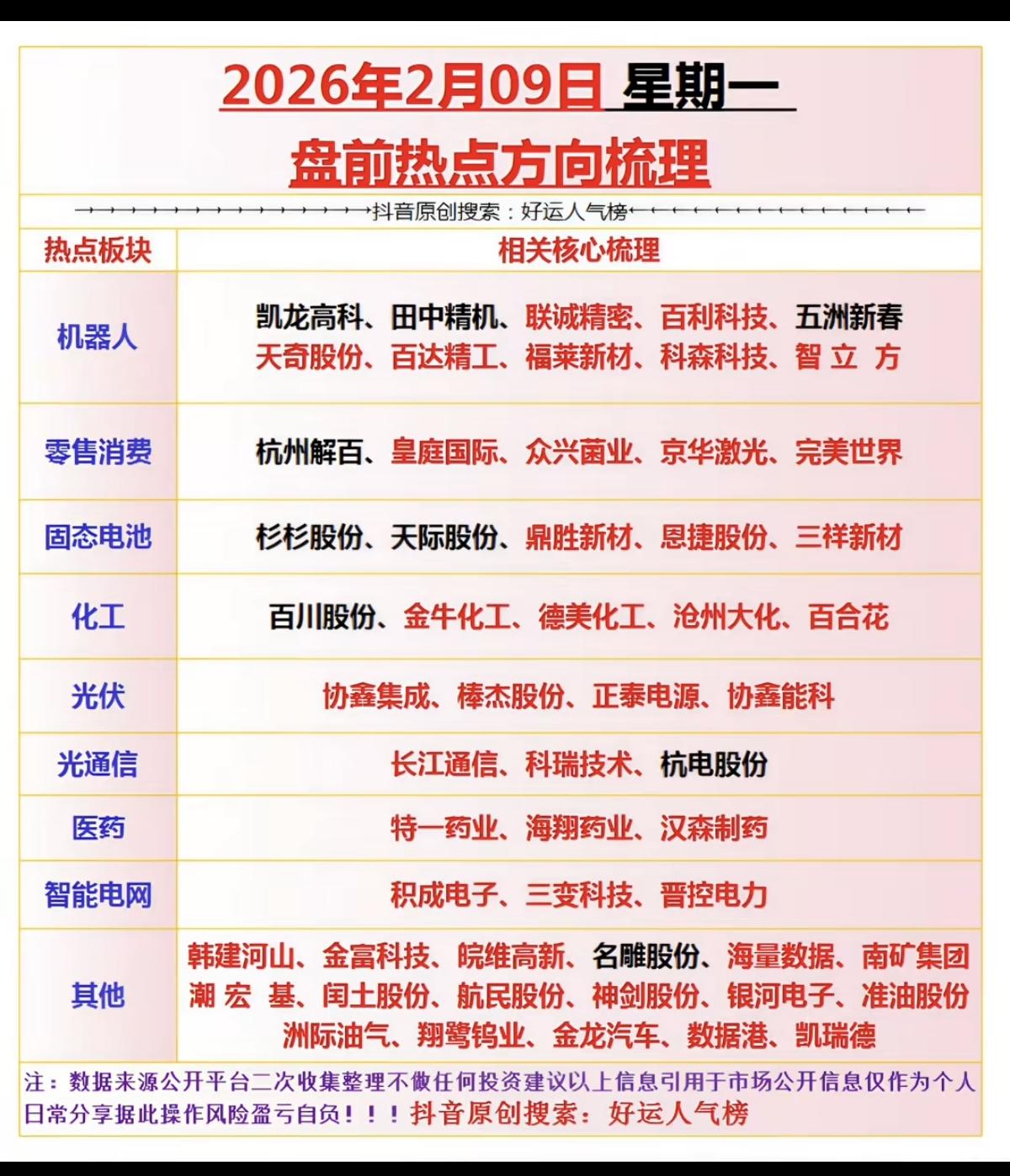 2.9周一  市场热点方向+投资逻辑！

1.机器人（春晚预期）
2.春节档消费