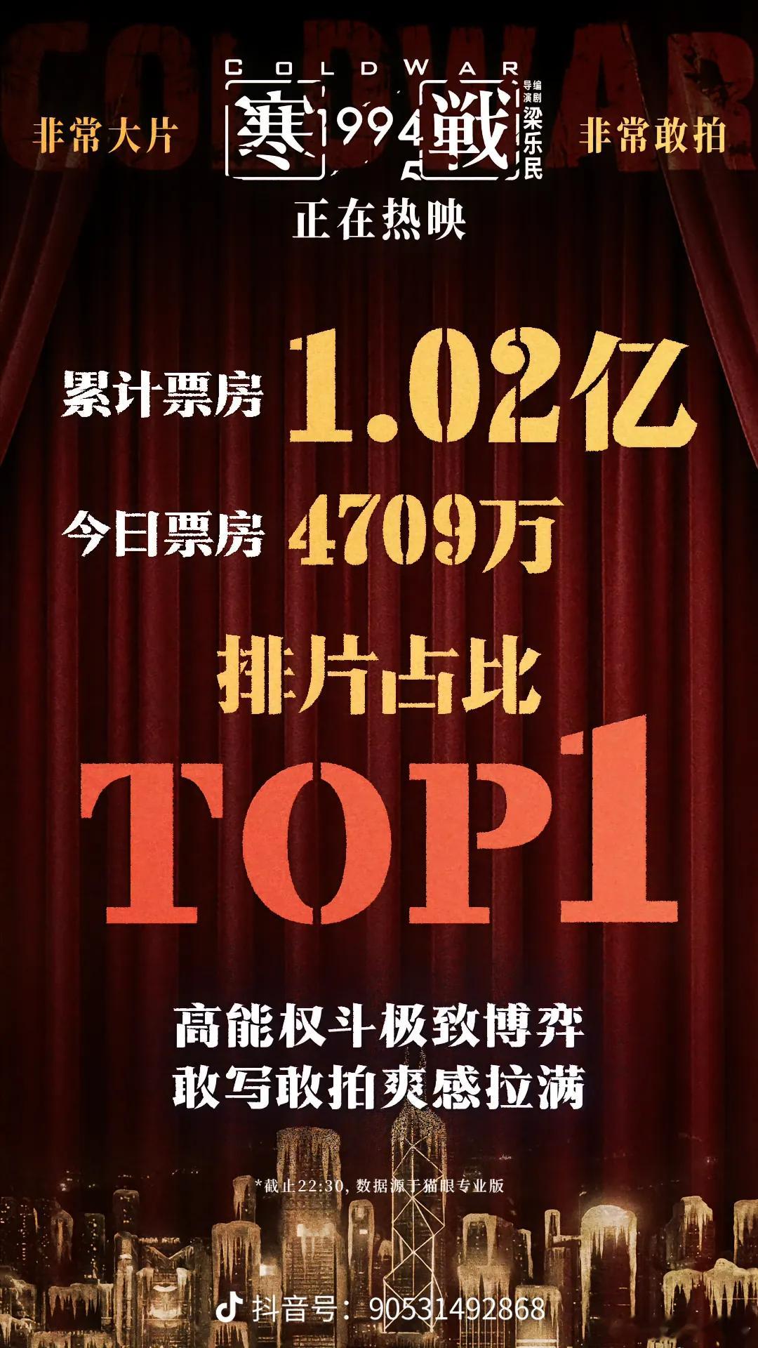 寒战1994好看  寒战1994 的阵容可谓香港法拉利大团结，老中青三代全上，怎