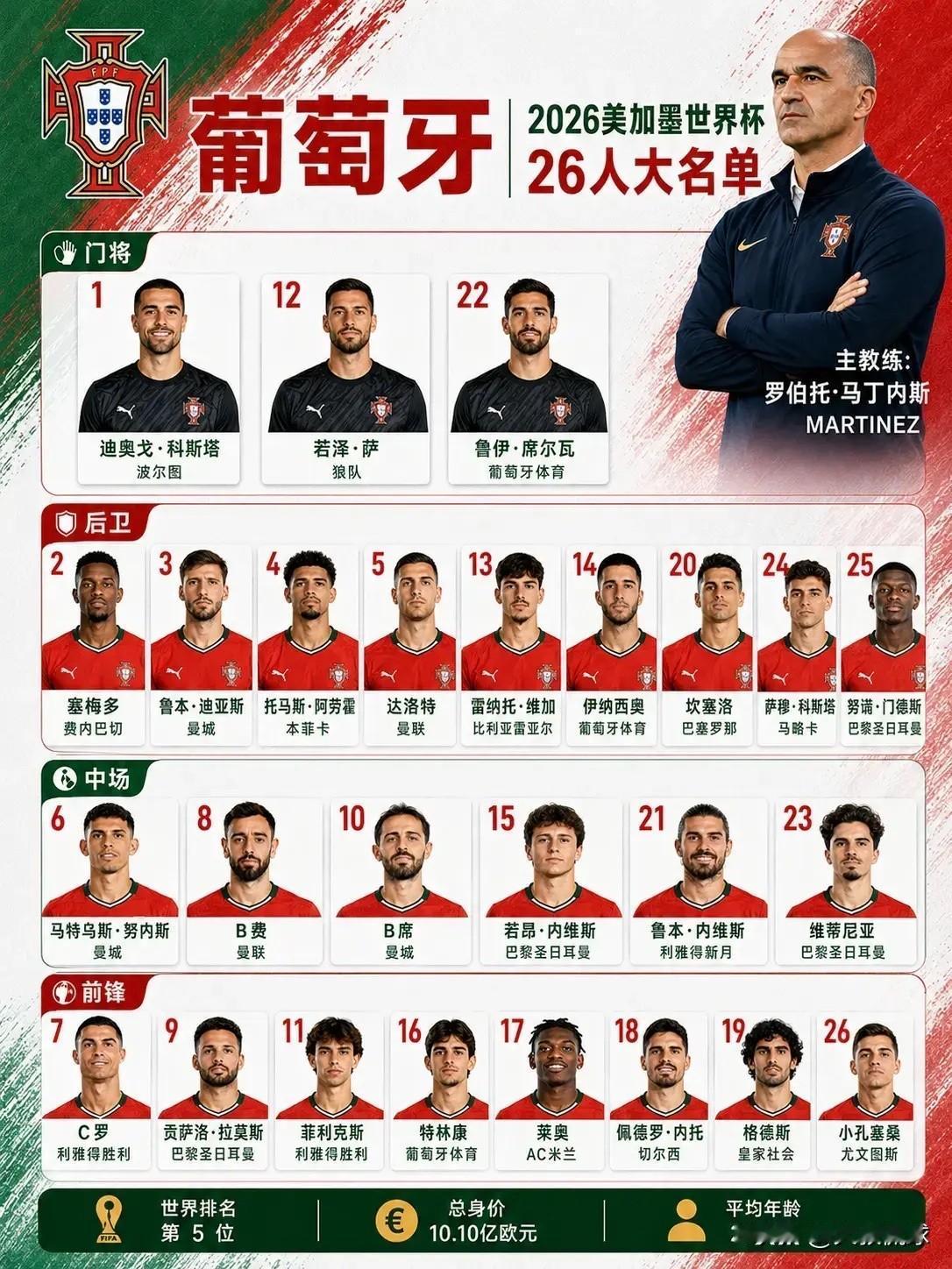 2026美加墨世界杯
欧洲16强申请出战👊
预测一下哪支球队能问鼎大力神杯🏆