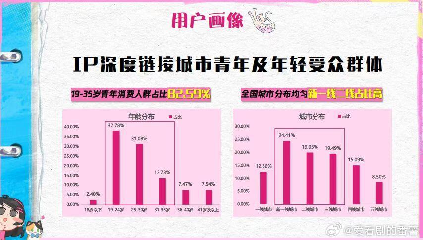 《我家那闺女2026》项目招商信息【节目定位】女性纪实励志观察类真人秀【播出平台
