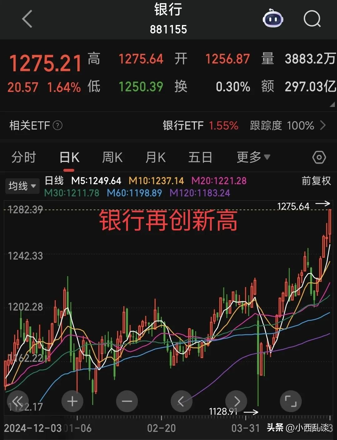 意不意外!大A还是高开低走！
惊不惊喜！银行再创新高！
大家昨天高兴了一晚上，期