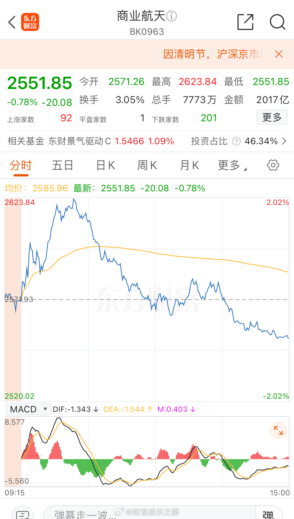 昨天中科宇航的力箭二号首飞成功，今天就正式冲刺资本市场了，IPO申请被上交所受理
