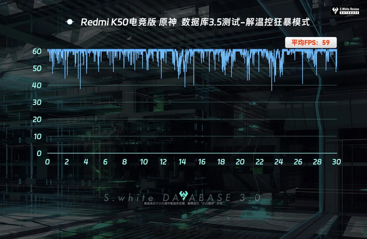 有多少小伙伴还在钉骁龙8Gne1的手机，时隔18个月后体验还好吗？[灵光一闪]
