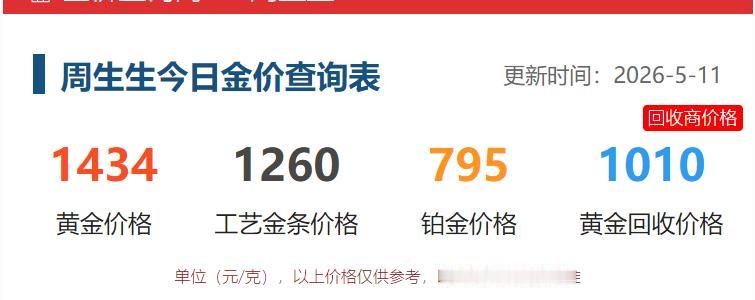 北京天气逐步转热,
即将进入盛夏模式.
中午遛弯的时候,
再度去商场看了一下金店