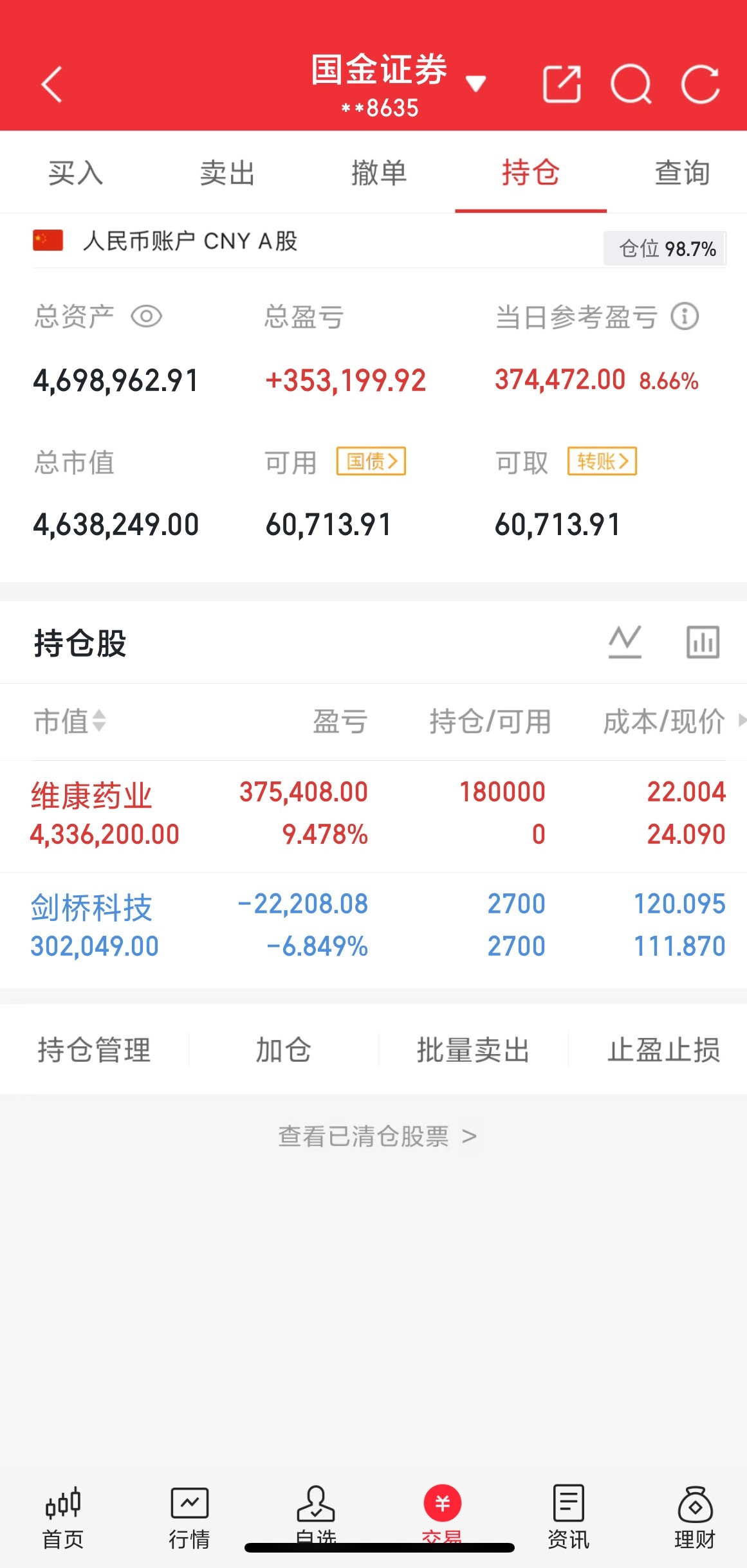 200w本金，目标1年做到1000w，1年翻五倍，欢迎各位关注验证！（第113天