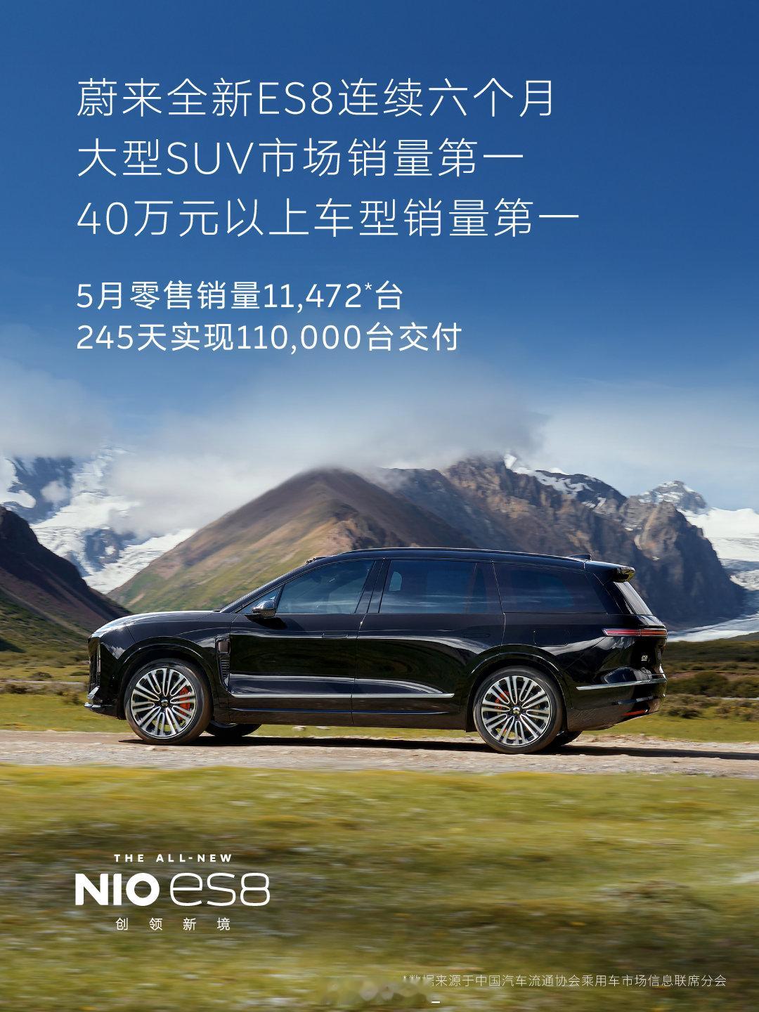 【蔚来ES8 销量快报】2026年5月，全新ES8单月零售11,472台，连续六