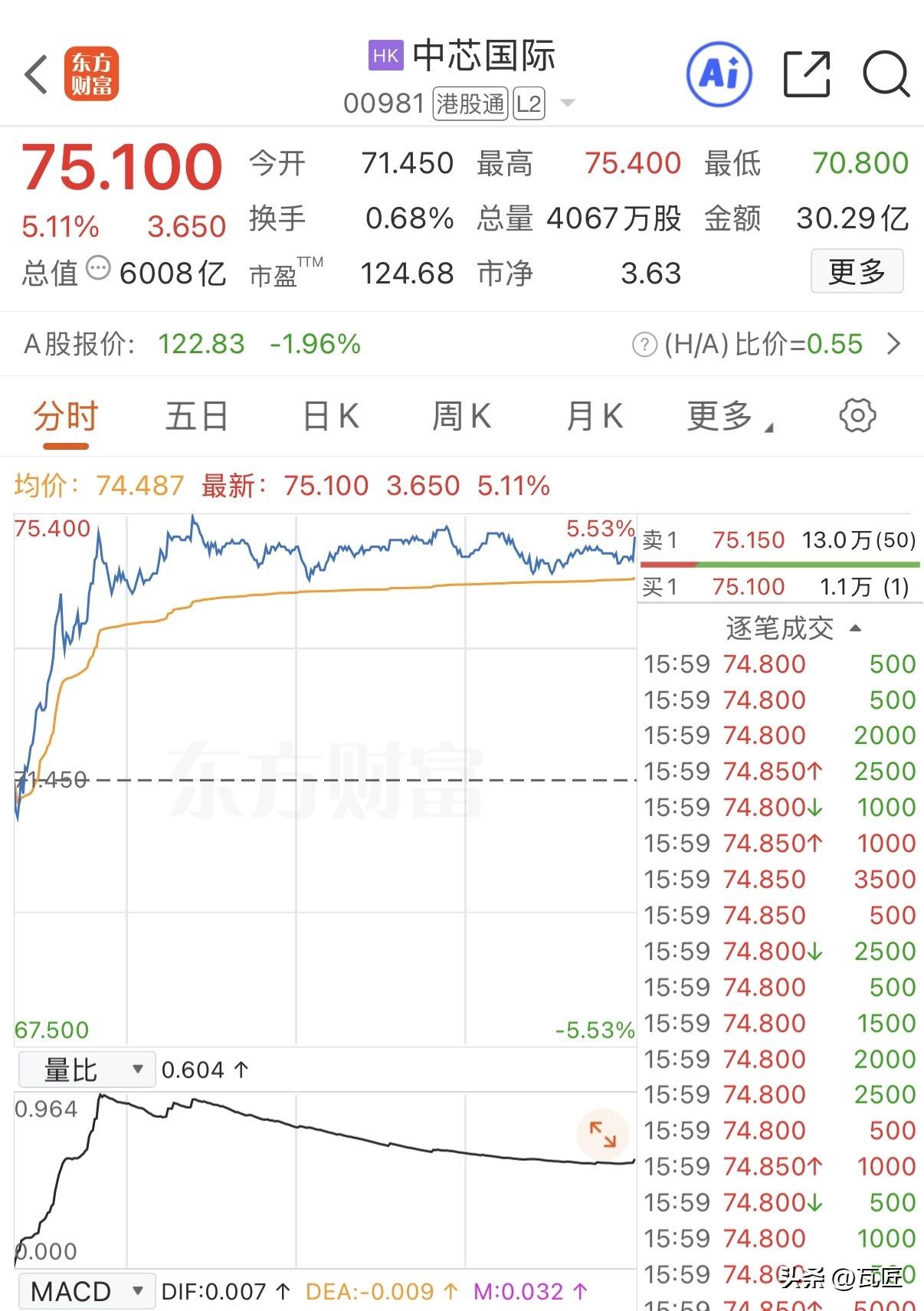 根据香港交易所于2026年1月2日披露的信息，国家集成电路产业投资基金股份有限公