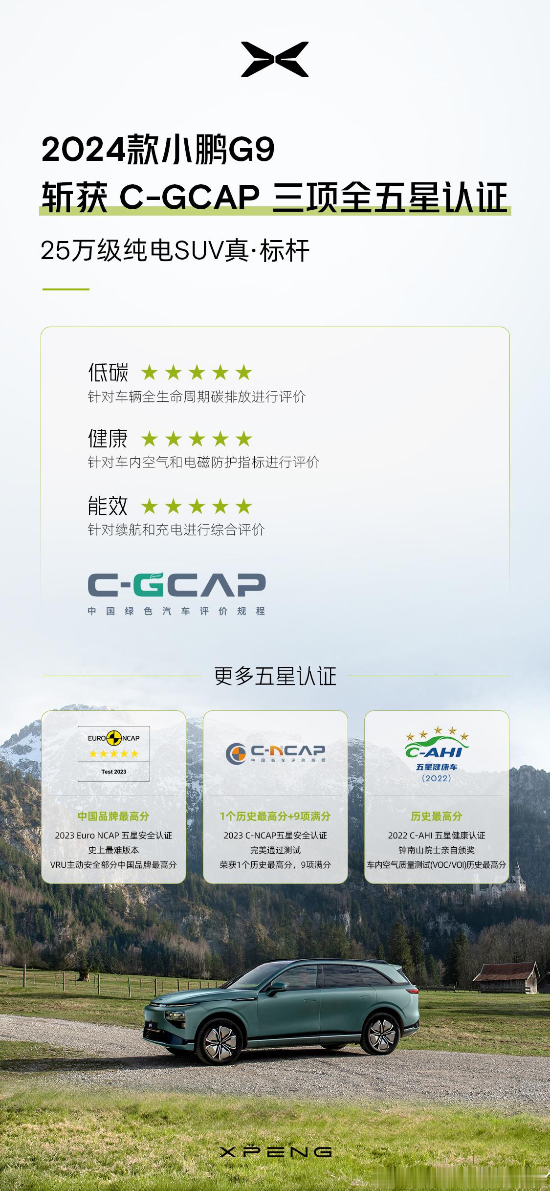 2024款小鹏G9成功斩获C-GCAP低碳、健康、能效三项全五星级认证，成为行业