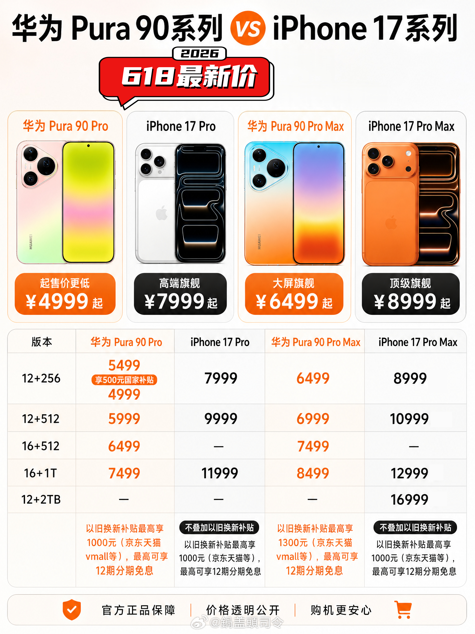 iPhone华为同时降价成本上涨却依然降价，确实有两把刷子。不过对比看来，Pur