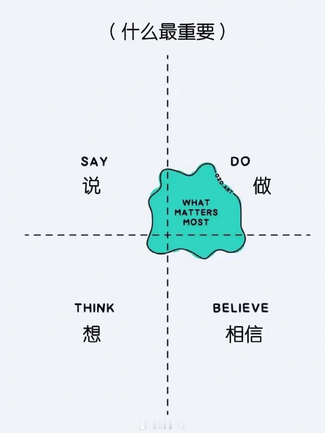 只有在开始以后，才有可能越来越好。否则只是会越拖越难。 ​​​