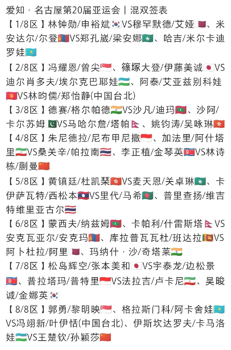 你说邪门不邪门，
这混双签表真够刺激的。
动漫组合首轮遇上巴奥混双银牌得主，
莎