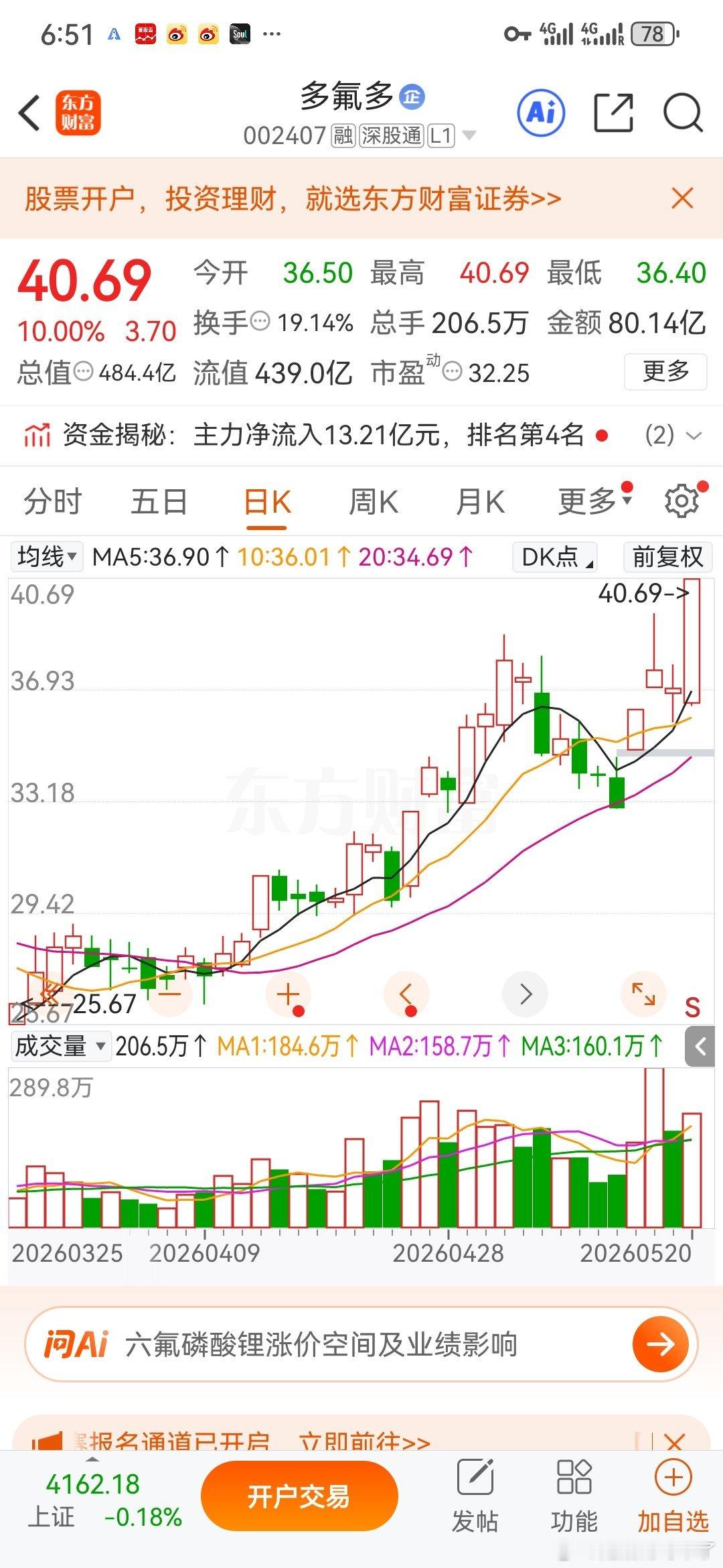 家人们！不少铁粉来问，浩南哥早盘明明提示了多氟多，咋自己没上车，眼睁睁看着直接拉