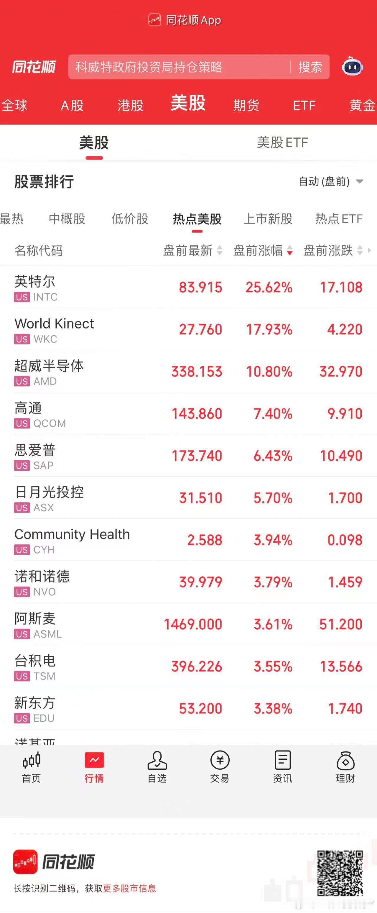 美股盘前这样的大涨领涨的都是英特尔，高通，超威半导体，台积电及英伟达等那大A的半