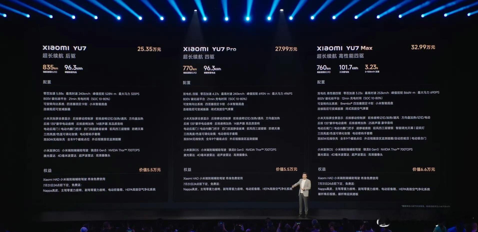 小米YU7的价格出来了！标准版：25.35 万Pro版：27.99万Max版：3