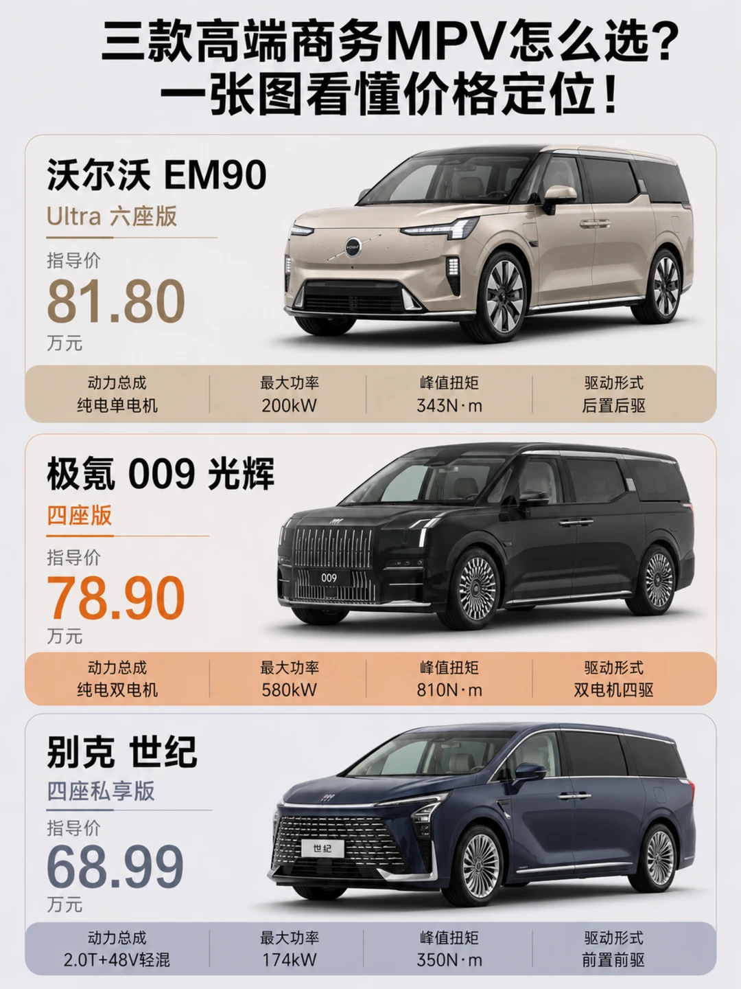 三台高端商务MPV，四座六座纯电燃油怎么选