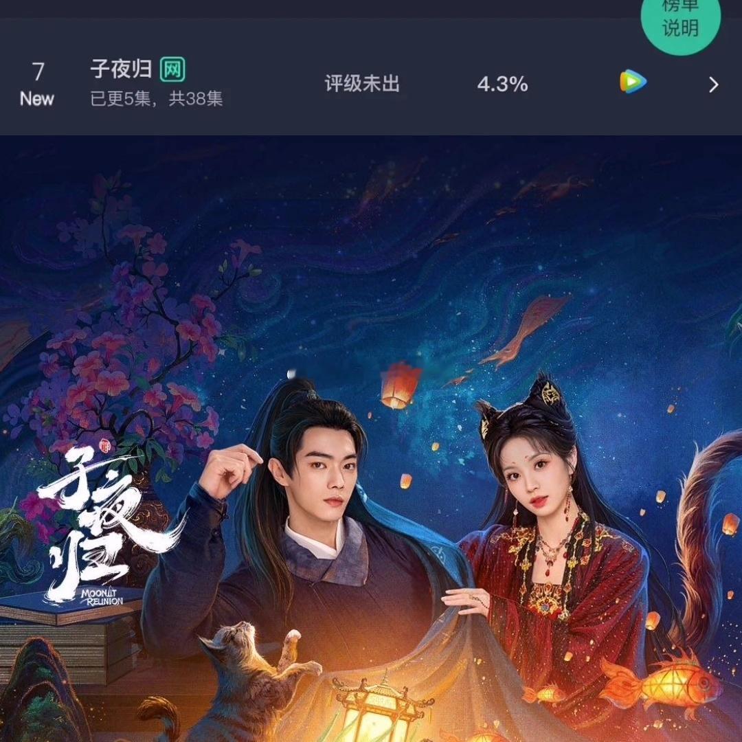 许凯 田曦薇《子夜归》首日云合4.3% ​​​