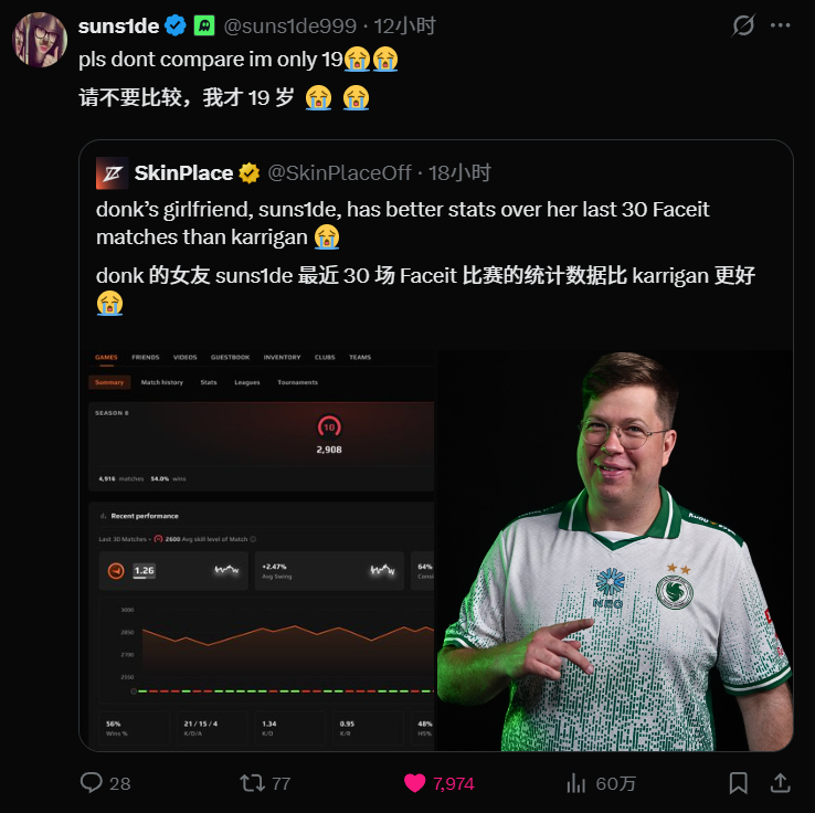不如阳姐！SkinPlace网站对比donk女友suns1de与karrigan