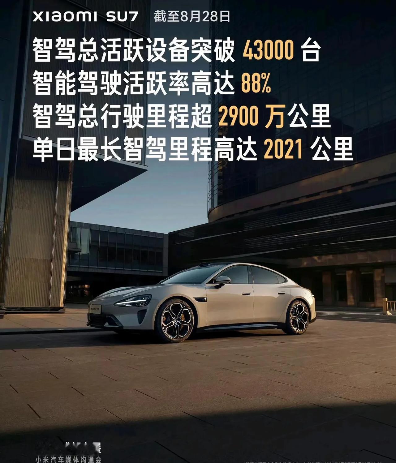 看看以后谁还敢说小米的智驾不行！
开卖仅仅五个月，小米做到了什么？
1.智驾总活