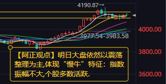 【1月22日A股收评：明日大盘依然以震荡整理为主 体现“慢牛”特征：指数振幅不大