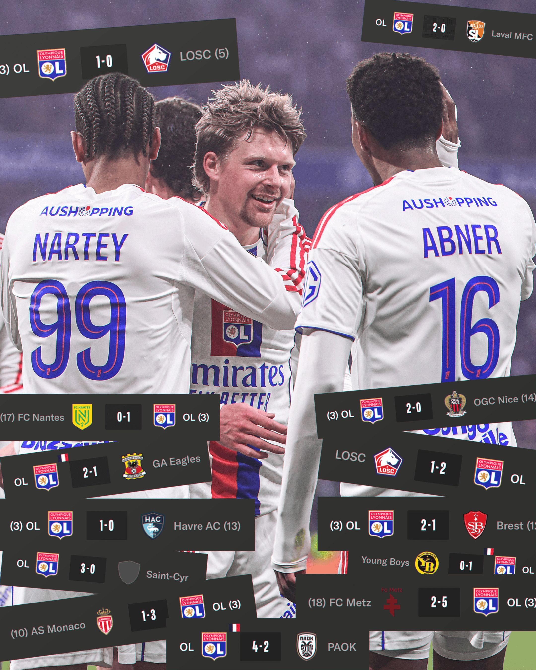 12次零封，里昂超巴黎成为本季法甲零封次数最多的球队