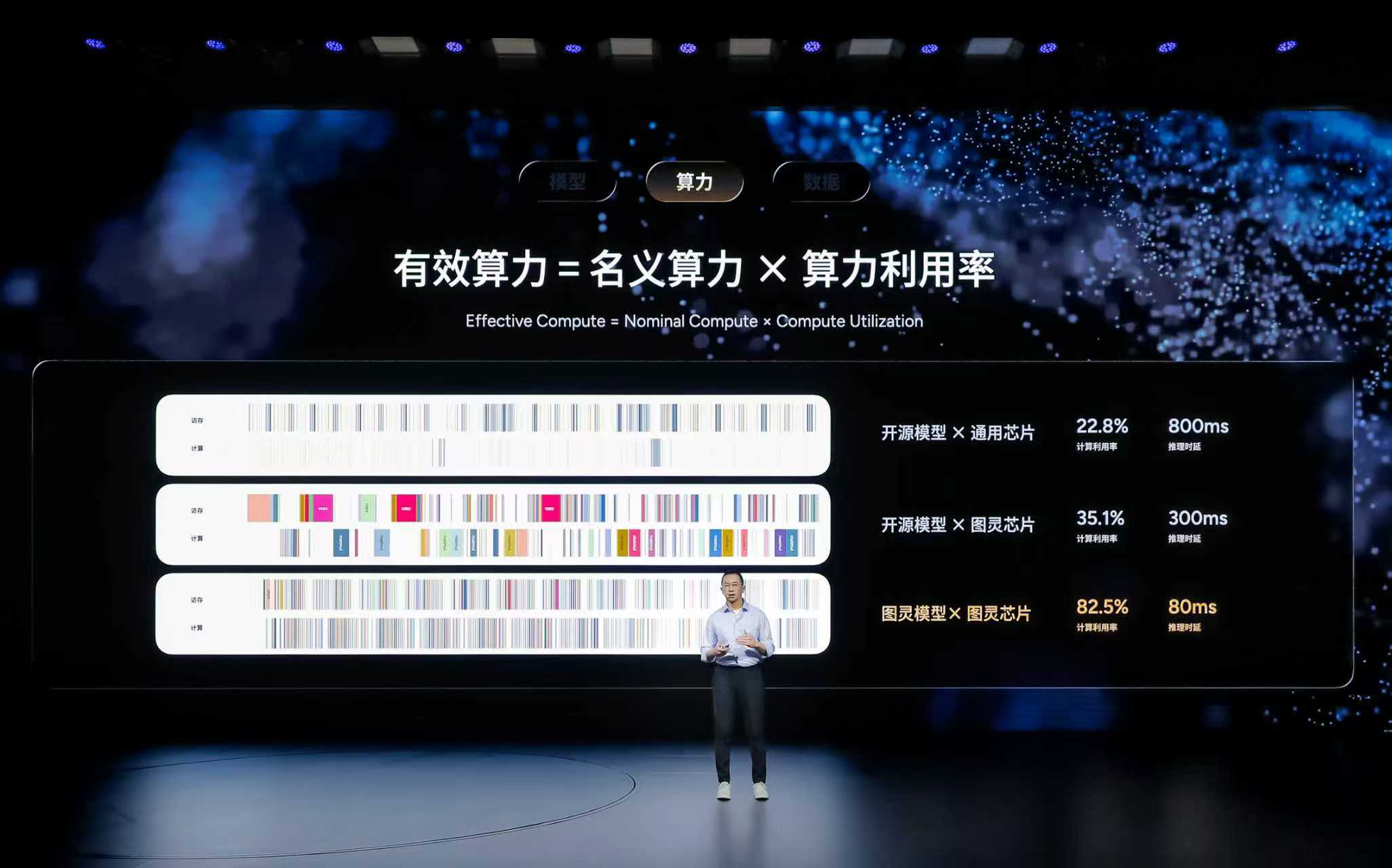 小鹏智驾负责人称拉开差距的时刻到了小鹏AD负责人刘先明说了一大堆，可能大家听着也