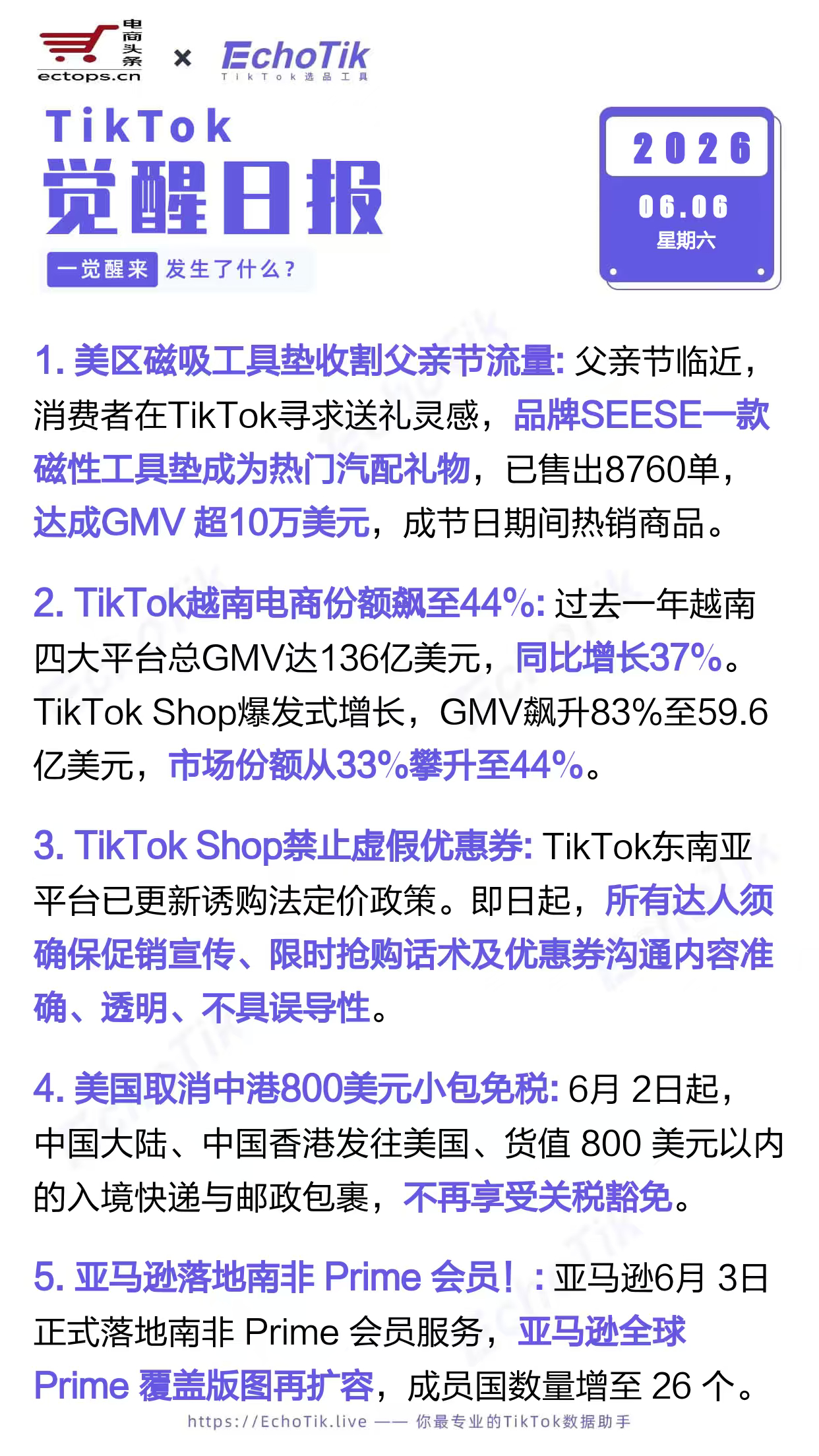 TikTok跨境电商日报 2026-06-061.美区磁吸工具垫收割父亲节流量2