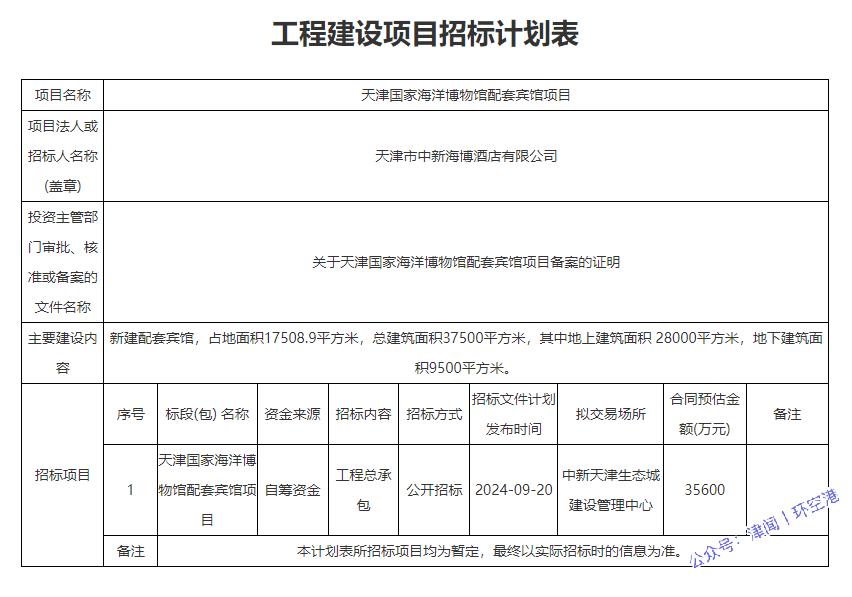 商业天津丨坐标中新天津生态城，国家海洋博物馆附近将建设配套宾馆项目，现已备案，即