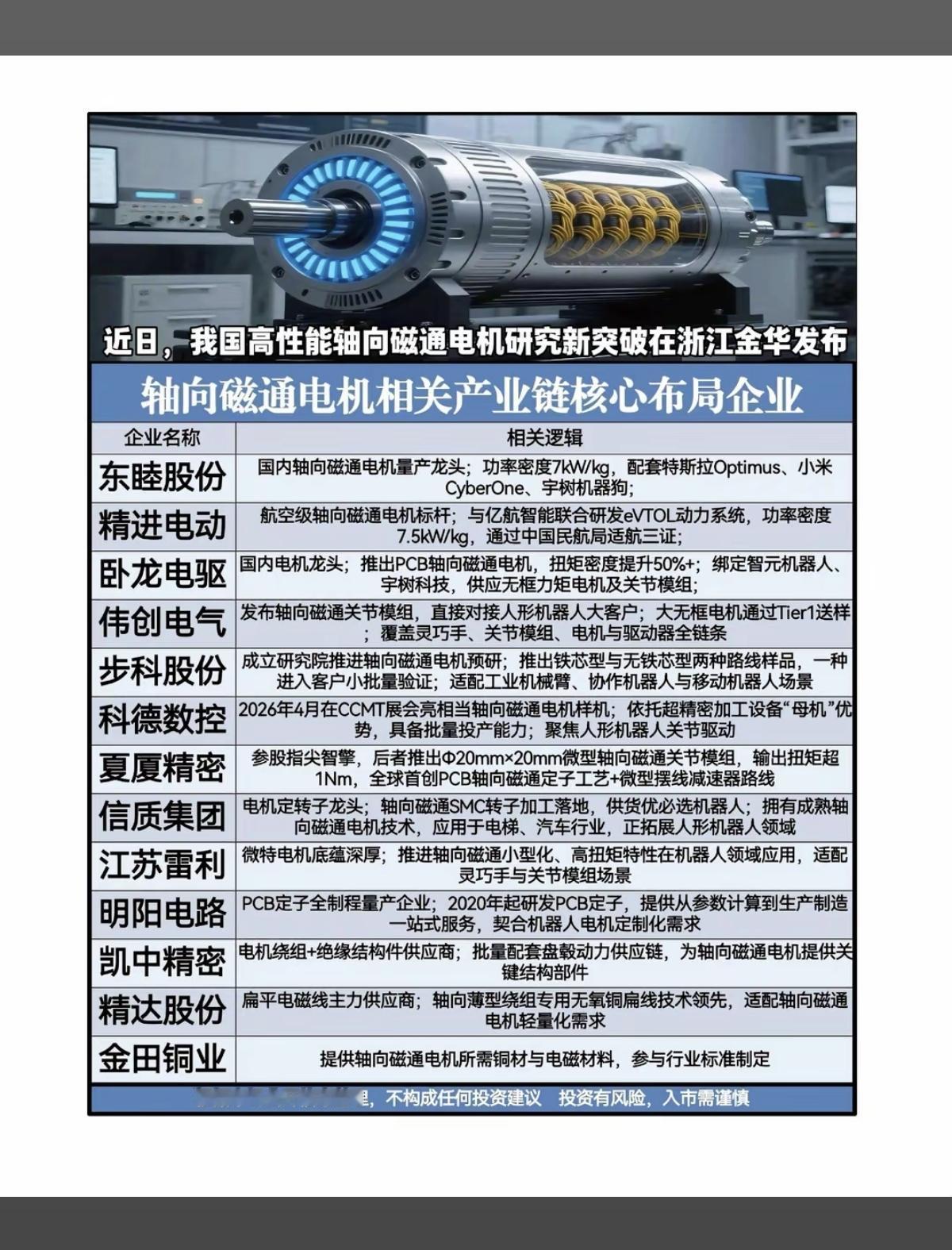 轴向磁通电机：研究取得重大突破！

6月5日，我国高性能轴向磁通电机研究新突破在