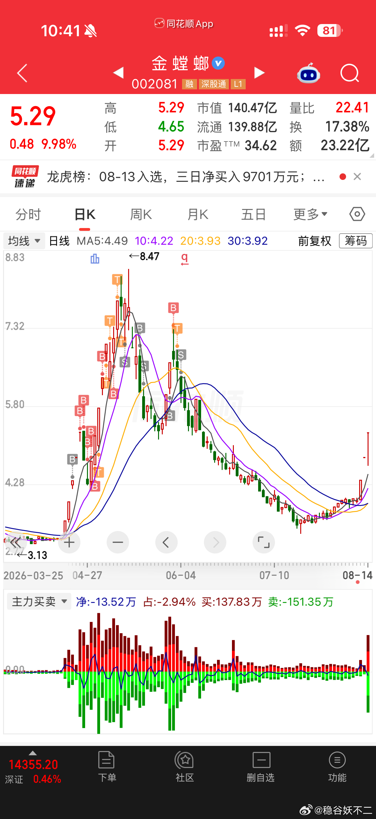 回看金螳螂 sz002081[股票] 都是爱胖东来闭店一天整条街都没人出摊