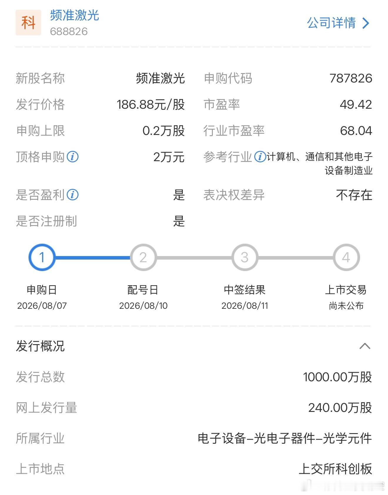 来看看今天（8月7日）A股的新股申购机会：图一  上交所科创板 频准激光 （申购