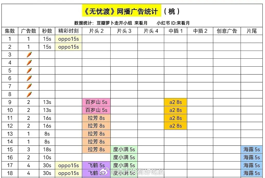 恭喜无忧渡1.2集加广啦哈哈哈 渡子越来越好🎉无忧渡反窃听窃视无忧渡预告 ​​