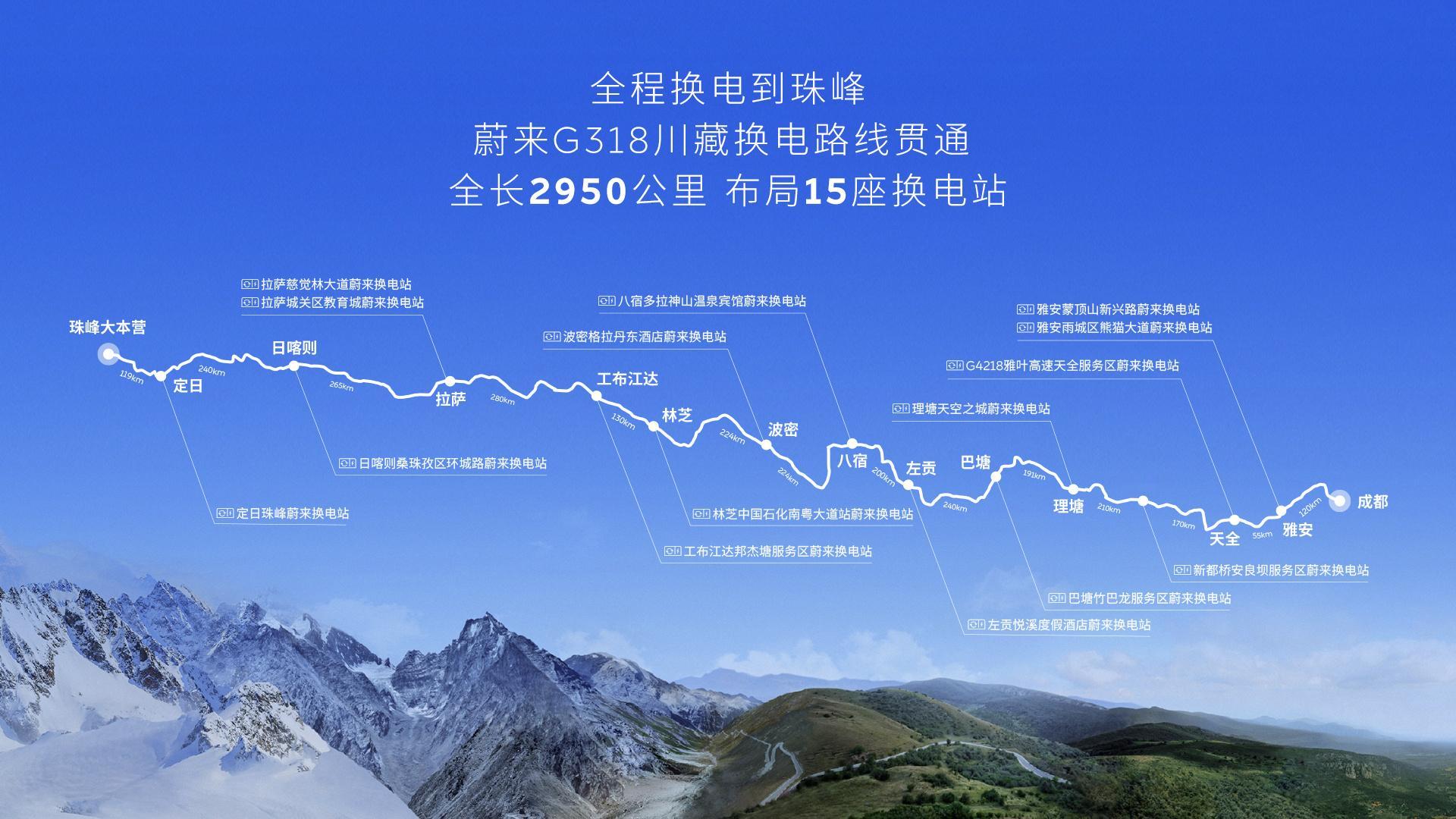 今天是加氧的李斌，斌哥太辛苦了，再次亲自直播考察验收川藏换电线路，全程换电到珠峰